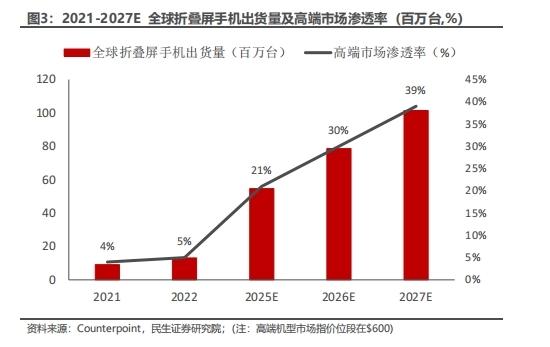 折叠屏手机的关键零部件！铰链受益上市公司梳理  第2张