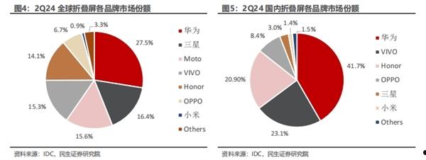 折叠屏手机的关键零部件！铰链受益上市公司梳理  第3张