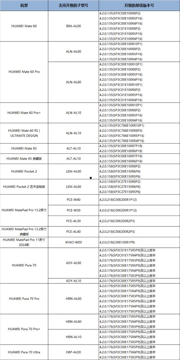 覆盖16款设备！HarmonyOS NEXT Beta版尝鲜用户招募时间延长  第2张