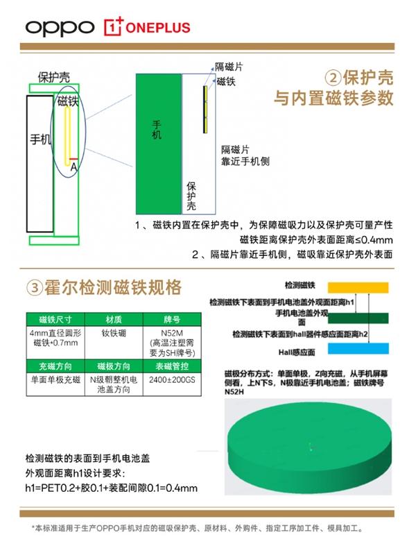 第三方手机壳将完美匹配OPPO、一加手机！官方磁吸保护壳规格参数正式公布  第3张