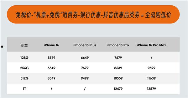 今天开售！海南免税版iPhone 16系列价格出炉：最高比官网便宜520元  第2张