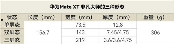 华为Mate XT非凡大师上手：2万块的手机不止是手机  第9张