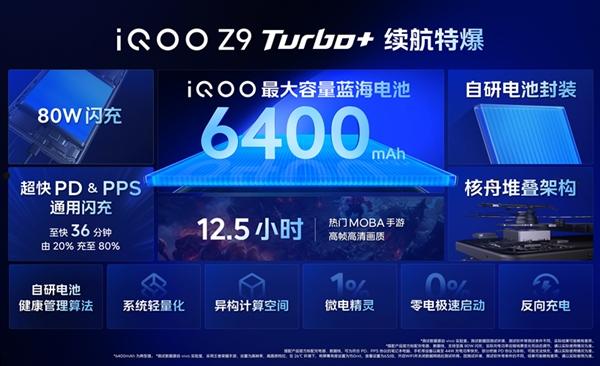 同档性能无敌！iQOO Z9 Turbo+发布：安卓跑分之王 2199元起  第5张