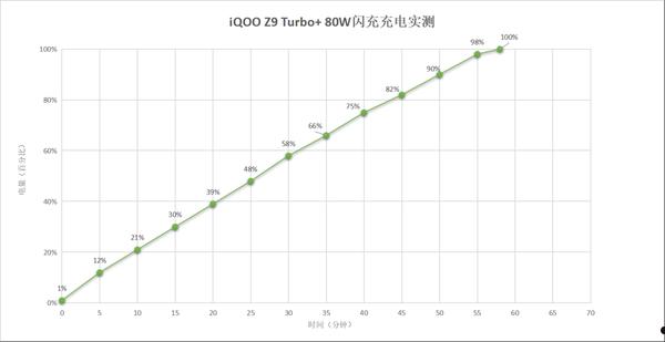 iQOO Z9 Turbo+上手：2000档最香的性能手机  第18张