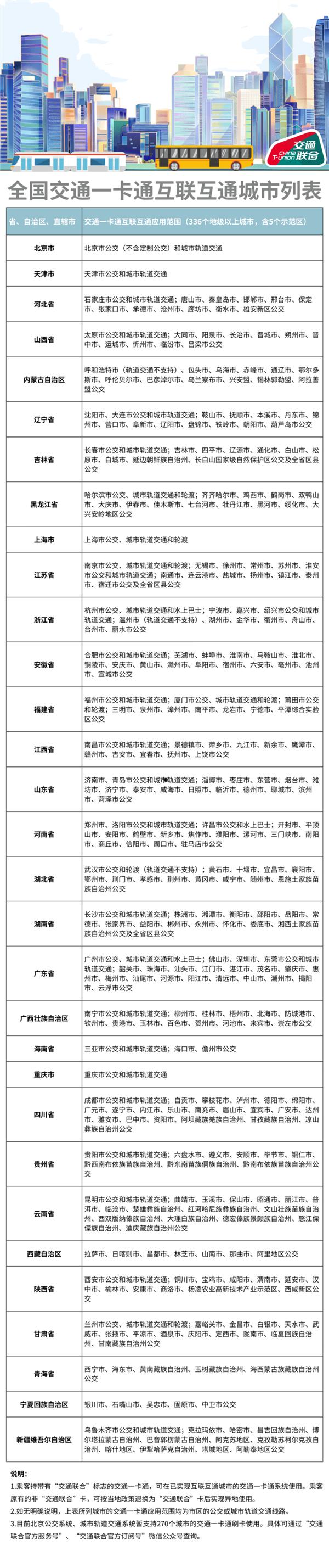 336个城市能用！深圳通NFC交通卡今起限时免费开卡：支持华为、苹果等手机  第2张