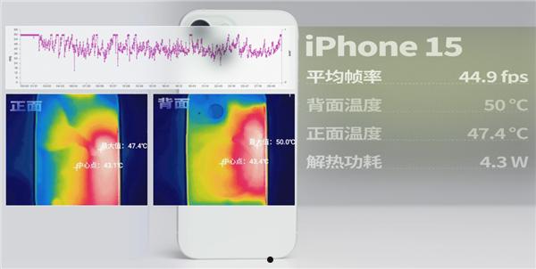 拆完四台新iPhone后 我建议苹果做散热向中国厂商取取经  第5张