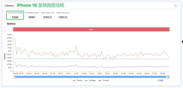 拆完四台新iPhone后 我建议苹果做散热向中国厂商取取经  第8张