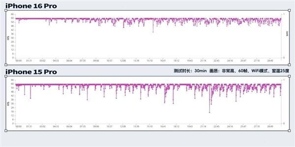 拆完四台新iPhone后 我建议苹果做散热向中国厂商取取经  第13张