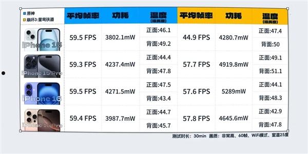 拆完四台新iPhone后 我建议苹果做散热向中国厂商取取经  第15张