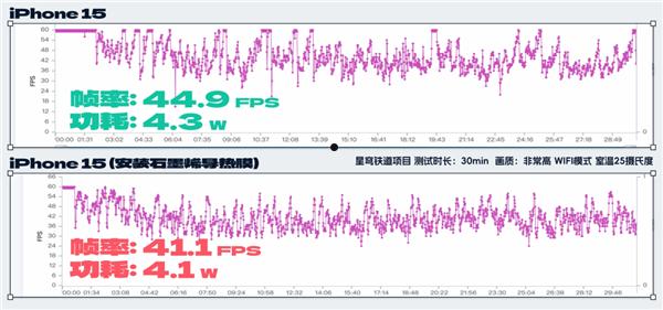 拆完四台新iPhone后 我建议苹果做散热向中国厂商取取经  第30张