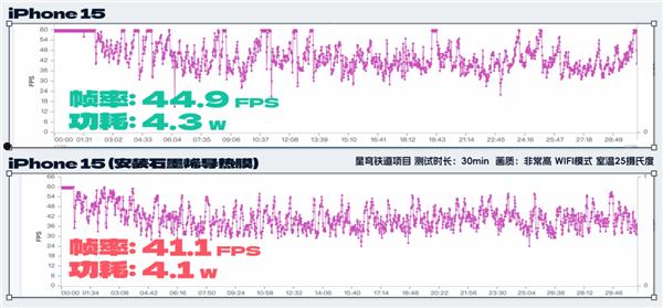 拆完四台新iPhone后 我建议苹果做散热向中国厂商取取经  第33张