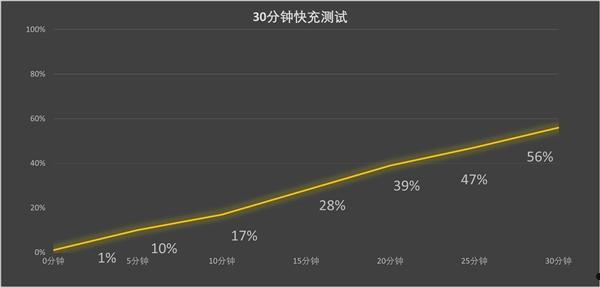 曾经的巨人变得平庸！iPhone 16 Pro系列上手  第9张