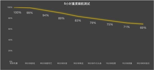 曾经的巨人变得平庸！iPhone 16 Pro系列上手  第10张