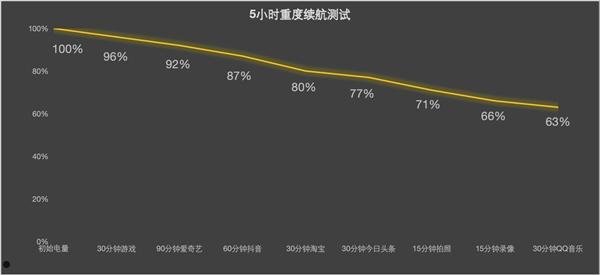 曾经的巨人变得平庸！iPhone 16 Pro系列上手  第11张