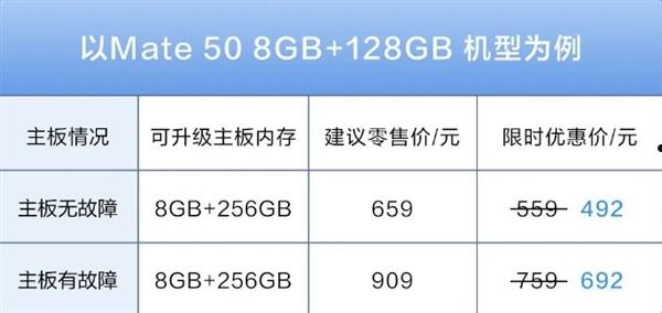 本月底结束！华为手机内存升级限时8.8折：仅需342元起  第2张