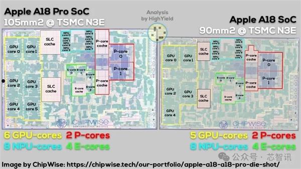 苹果A18/A18 Pro拆解分析：根本不是一款芯片  第3张