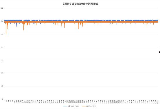 联发科成了！天玑9400实测：能效赢才是真的赢  第15张