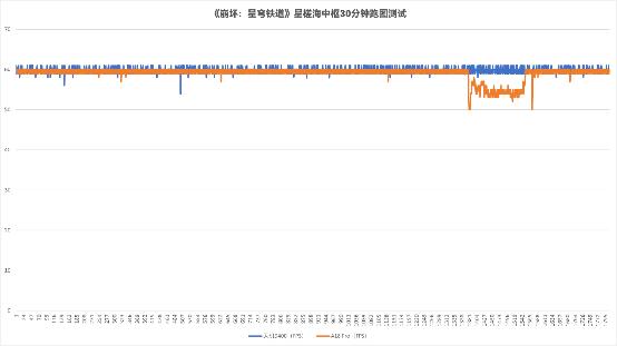 联发科成了！天玑9400实测：能效赢才是真的赢  第16张