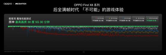 OPPO Find X8系列前瞻：天玑之王预定  第5张