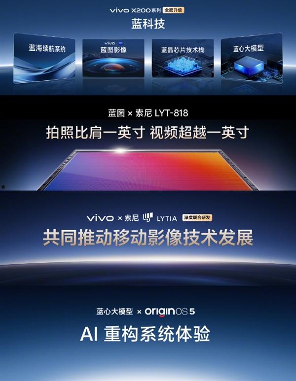 vivo与索尼联合研发！vivo X200系列首发LYT-818传感器：拍照比肩一英寸  第4张