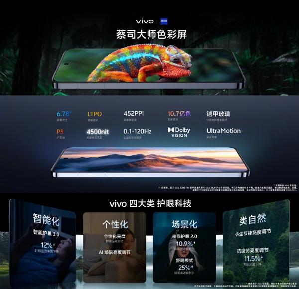 vivo X200全系搭载等深四曲屏：全亮度2160Hz高频PWM调光  第3张