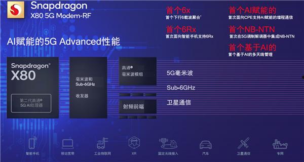 自研Oryon CPU移动端首秀！骁龙8 Elite重塑移动性能巅峰：小米15、一加13等争抢首发  第5张