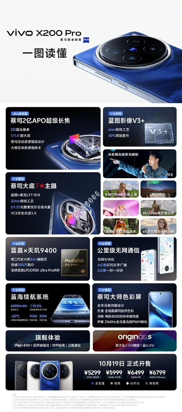 2亿长焦+无网通信 演唱会神器！vivo X200 Pro首销：5299元起  第4张