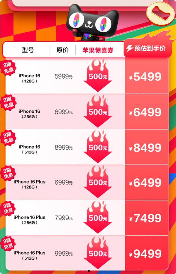 立减500元！天猫双十一iPhone 16系列狂降至5499元起：最高支持12期免息  第2张