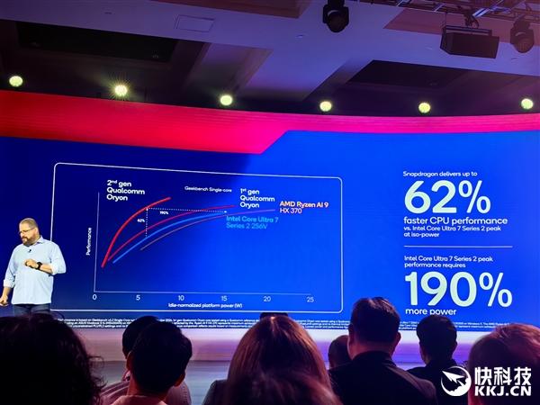 骁龙8至尊版性能对比Intel/AMD：比二代酷睿Ultra省电多达170％！  第4张