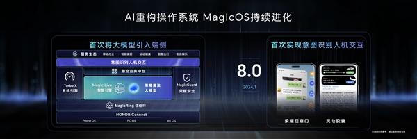 荣耀MagicOS 8.0升级率达95%：创历史新高  第6张