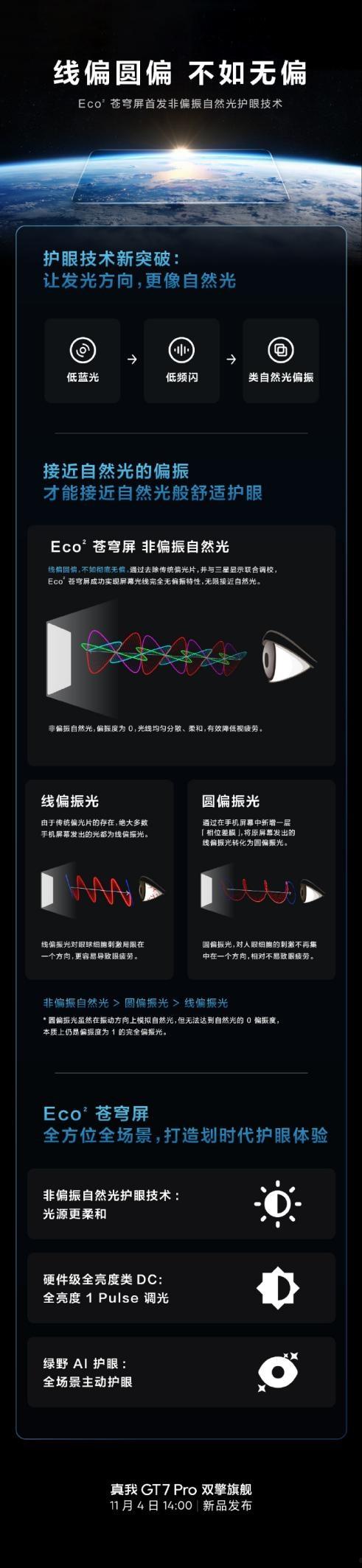 真我GT7 Pro全球首发非偏振自然光护眼技术：还原自然光均匀分散  第2张