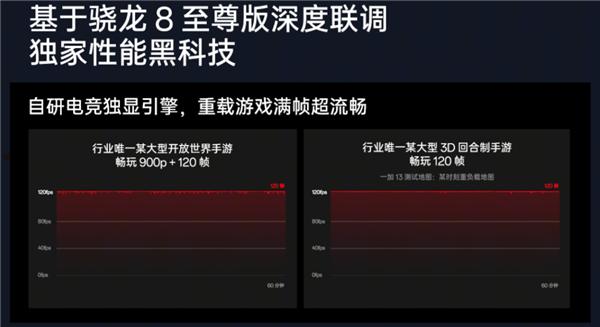 骁龙8至尊版深入解读：300多万的跑分 可能最不值一提  第10张