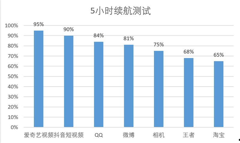 联想moto g75评测：1699元也可以有高品质AI手机  第12张