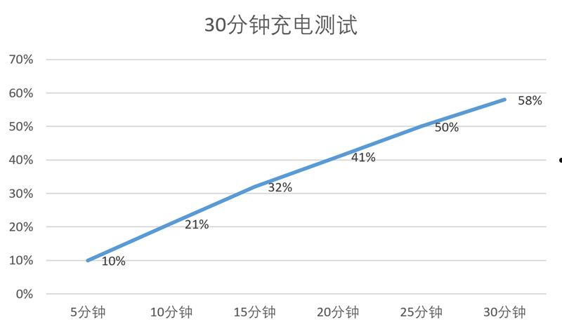 联想moto g75评测：1699元也可以有高品质AI手机  第13张