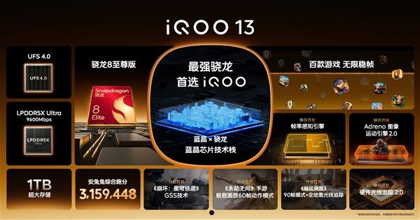 首发京东方2K Q10珠峰屏！iQOO 13正式发布：售价3999元起  第5张