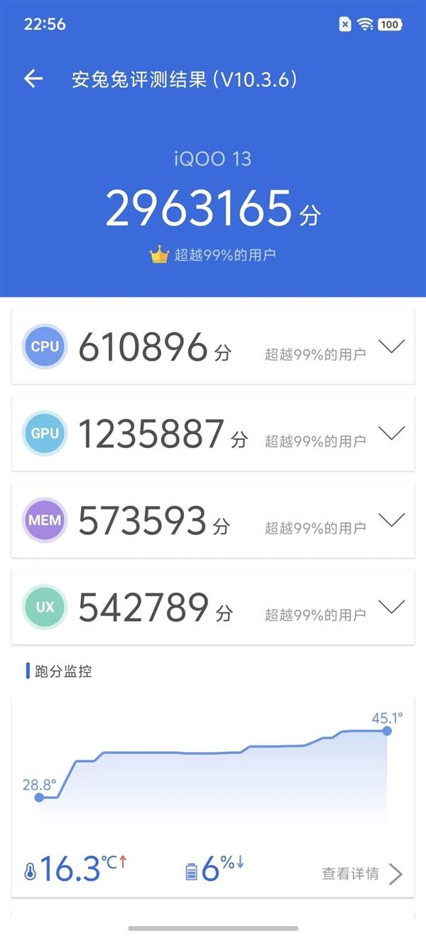 起售价不变 iQOO把标准版升级成了Pro  第10张