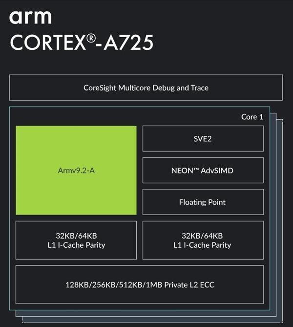 联发科天玑8400首曝：首发A725全大核架构  第2张