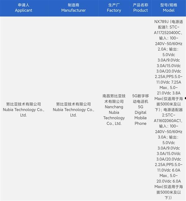 红魔10 Pro系列入网：电池最大的电竞旗舰 容量超7000mAh  第2张