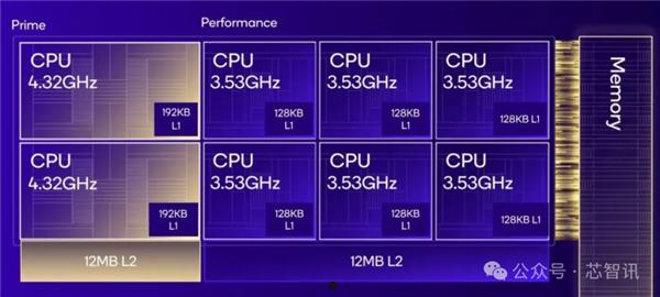 揭秘高通自研Oryon CPU：手机、PC、汽车大一统！  第3张