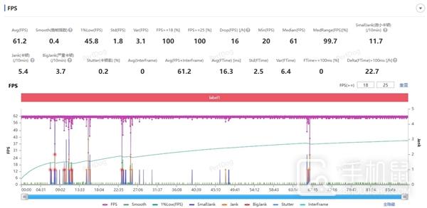 iQOO13游戏性能测试，属于游戏神机，帧数稳定。 第3张