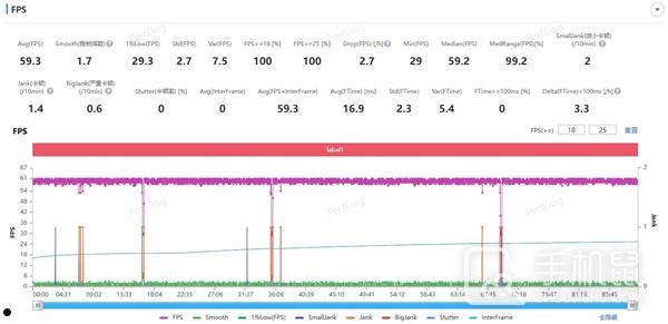 iQOO13游戏性能测试，属于游戏神机，帧数稳定。 第4张