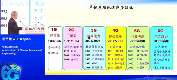 中国工程院院士邬贺铨谈6G：没必要全国网络无缝覆盖  第1张