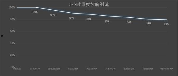 红魔10 Pro+上手：屏占比/续航/性能全面称王  第23张