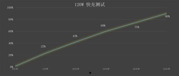 红魔10 Pro+上手：屏占比/续航/性能全面称王  第24张