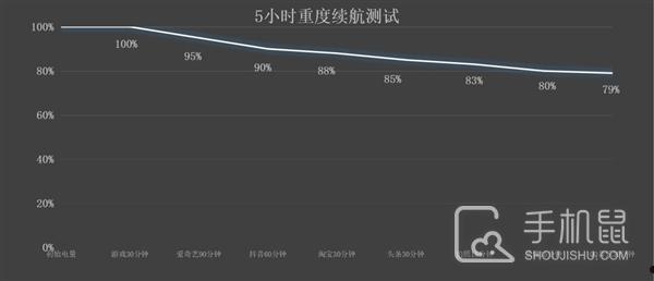 红魔10 Pro最新评测，性能猛兽，可称之为六边形战士！  第23张