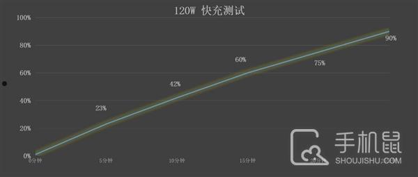 红魔10 Pro最新评测，性能猛兽，可称之为六边形战士！  第24张