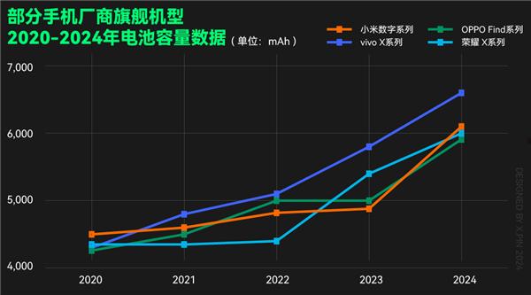 电池容量大了iPhone快一倍 今年国产手机咋突然悟了  第2张