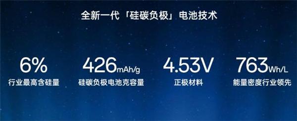 电池容量大了iPhone快一倍 今年国产手机咋突然悟了  第4张