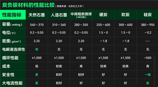 电池容量大了iPhone快一倍 今年国产手机咋突然悟了  第14张