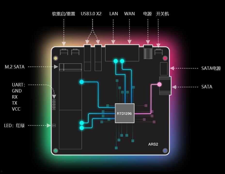 EasePi是什么  第2张